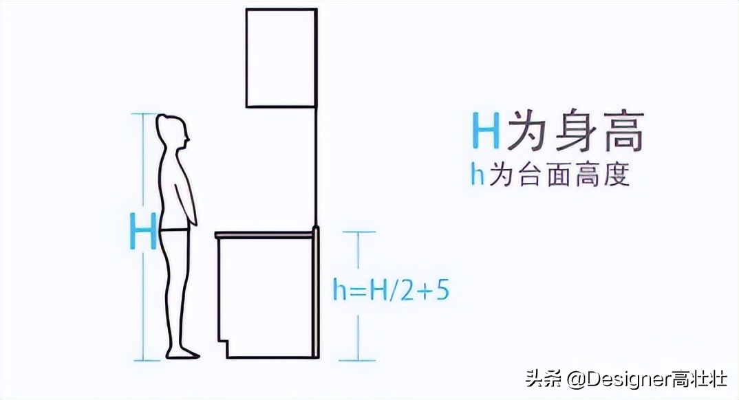 最新小户型厨房设计方案，榨干每一寸空间