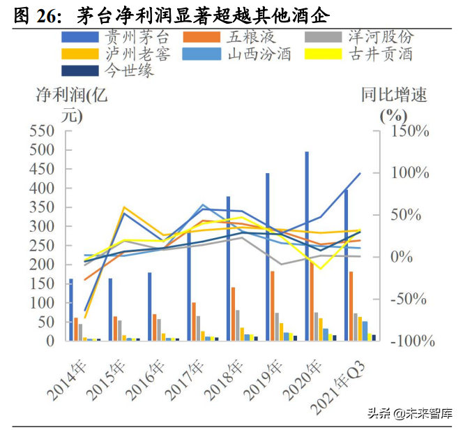 白酒行业研究：竞争格局稳定的优质赛道，关注次高端全国化机会