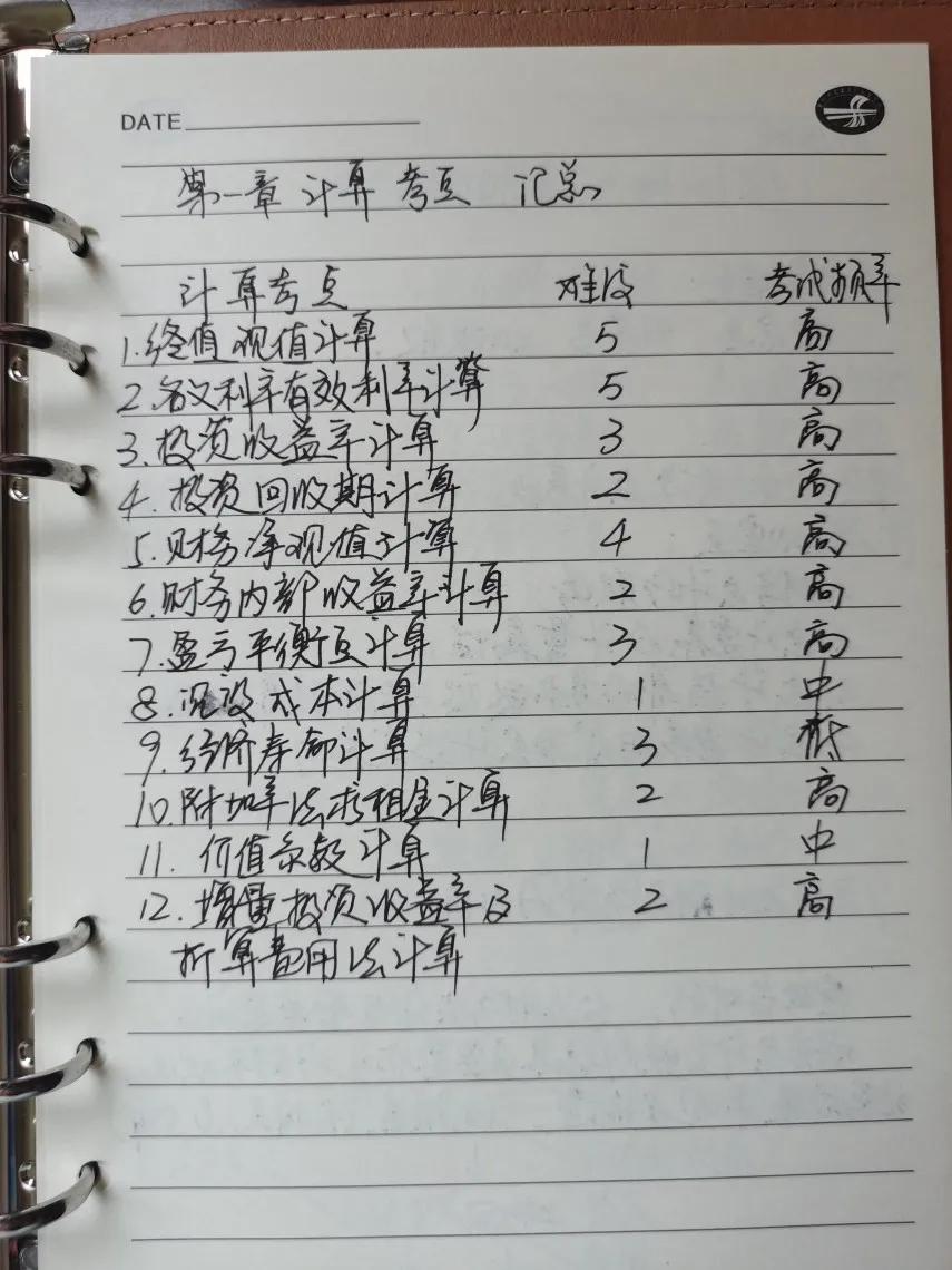 抄书第十七天-一建经济科笔记