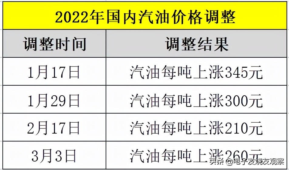 “原油涨、妖镍现”，实地走访涨价2万的新能源车还香不香？