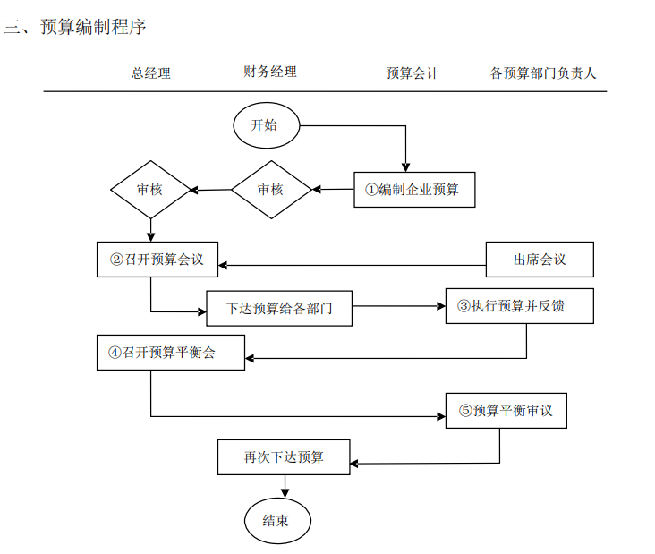 发现一山东30岁女会计，做的完整版财务制度和流程，那叫一个详细