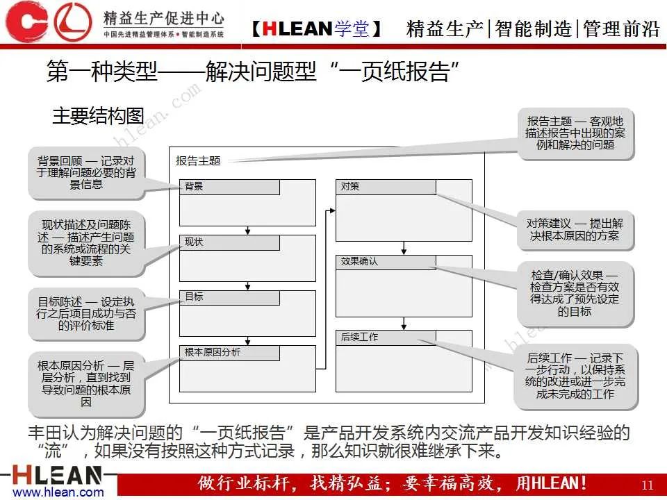「精益学堂」丰田精益报告方法——一页纸报告