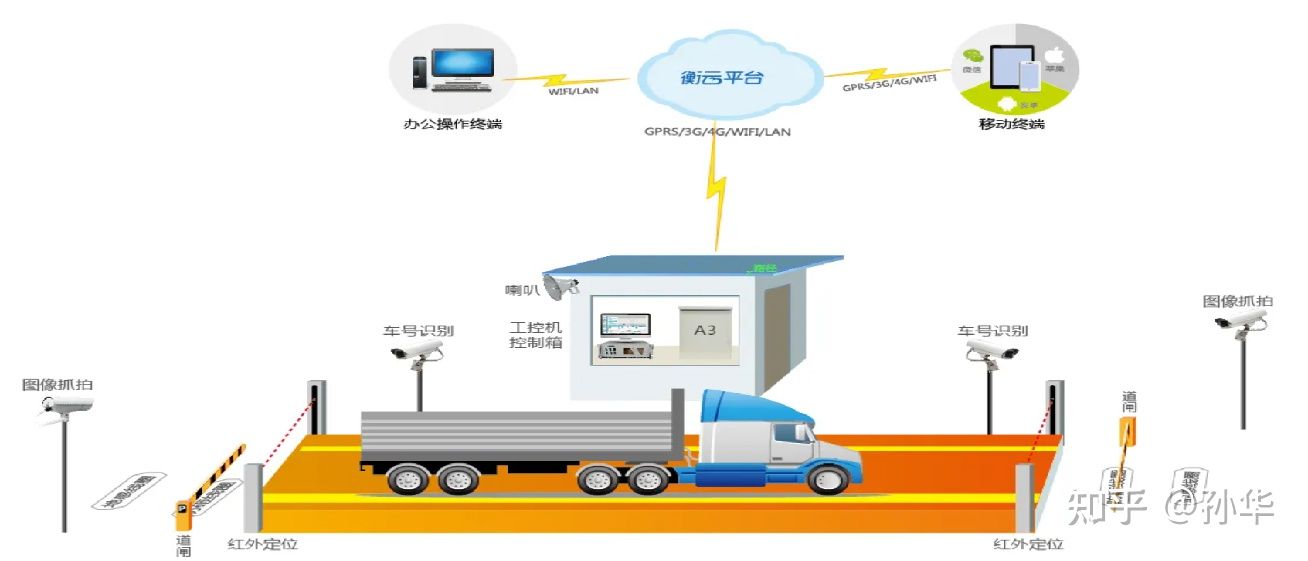 5G工业互联网+危化安全生产管理平台开发方案