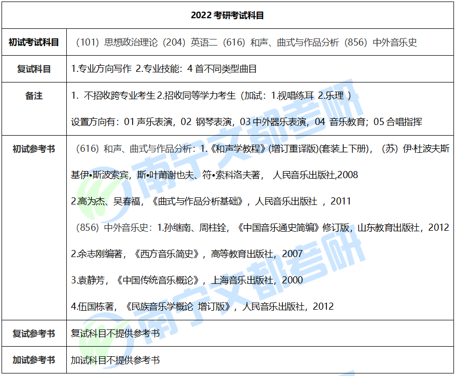 广西师范大学音乐专硕22考研情况分析，一志愿报考有超高性价比