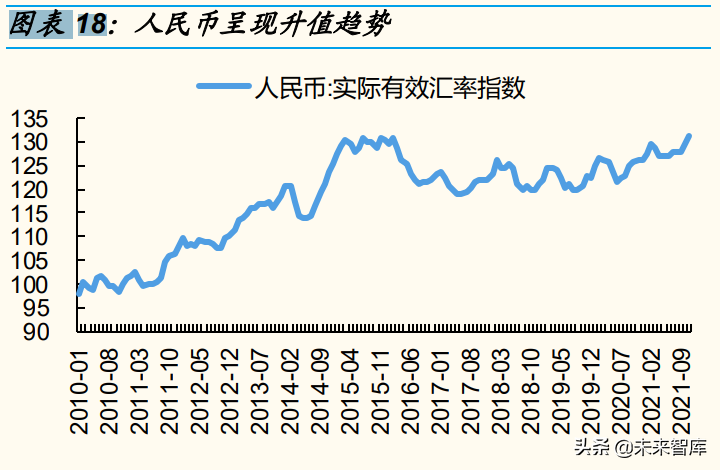 新消费行业专题分析报告：2022，“新消费”重构再出发