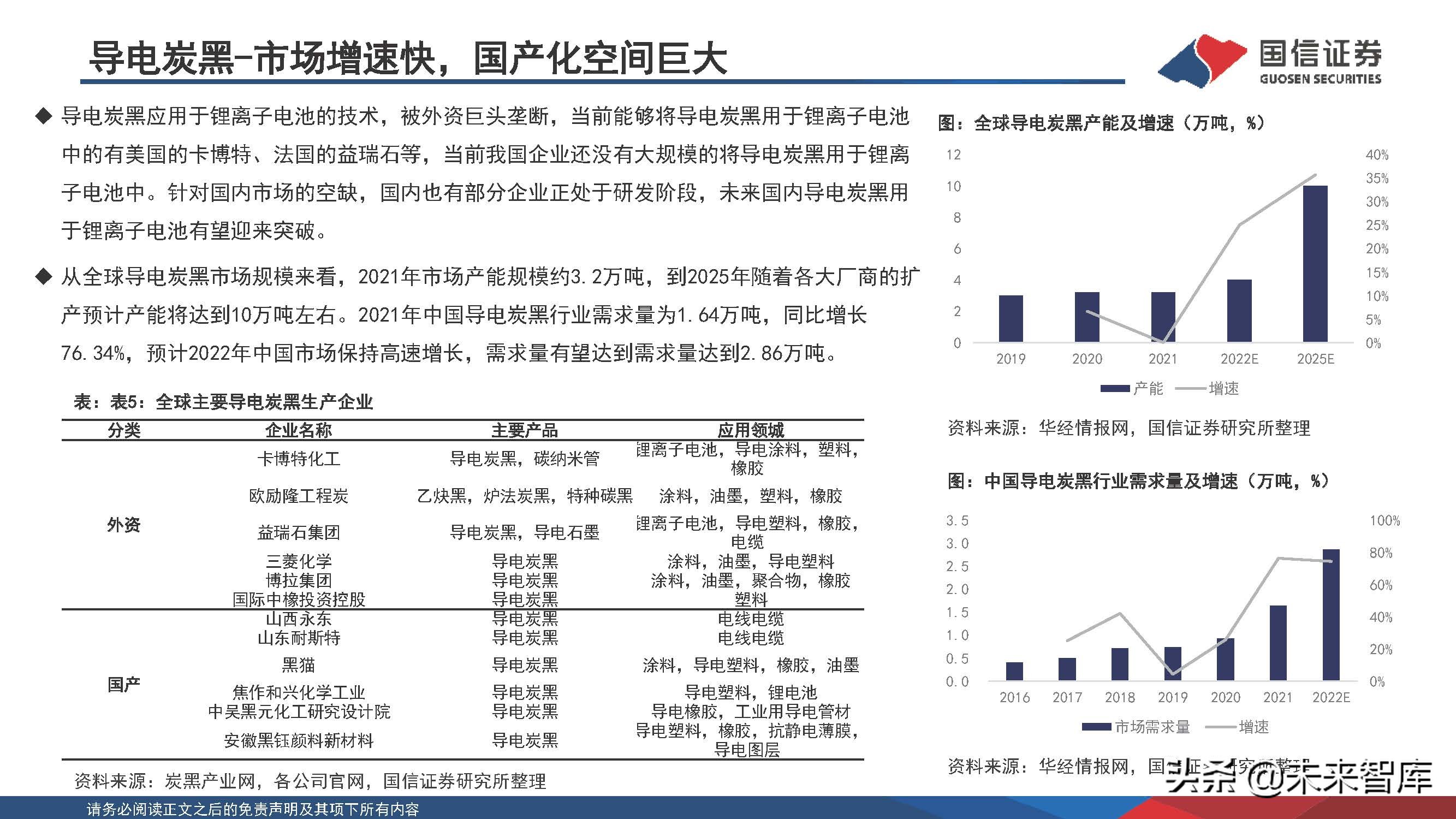 新能源化工材料行业研究