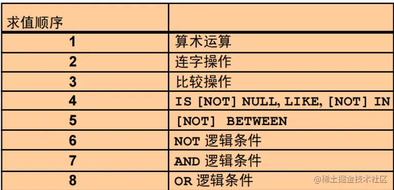 最新发布！MySQL最新查询数据来了