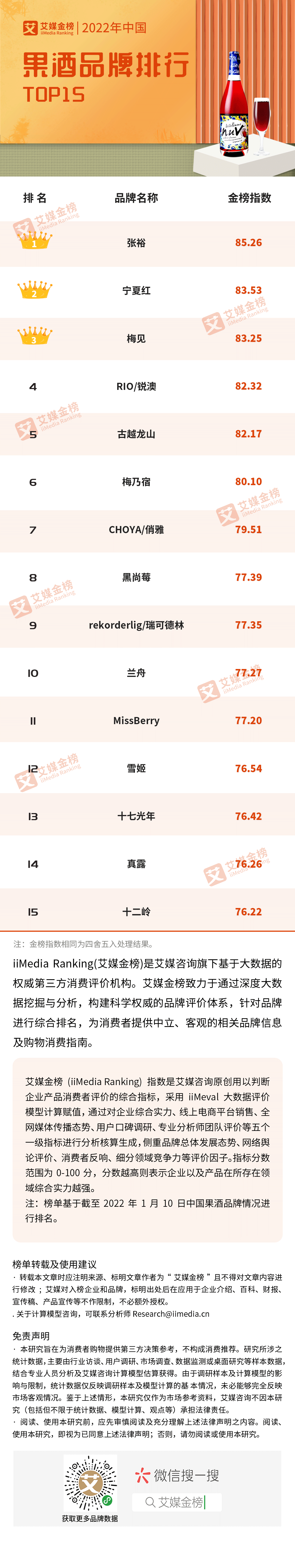 艾媒金榜｜2022年中國(guó)果酒品牌排行Top15