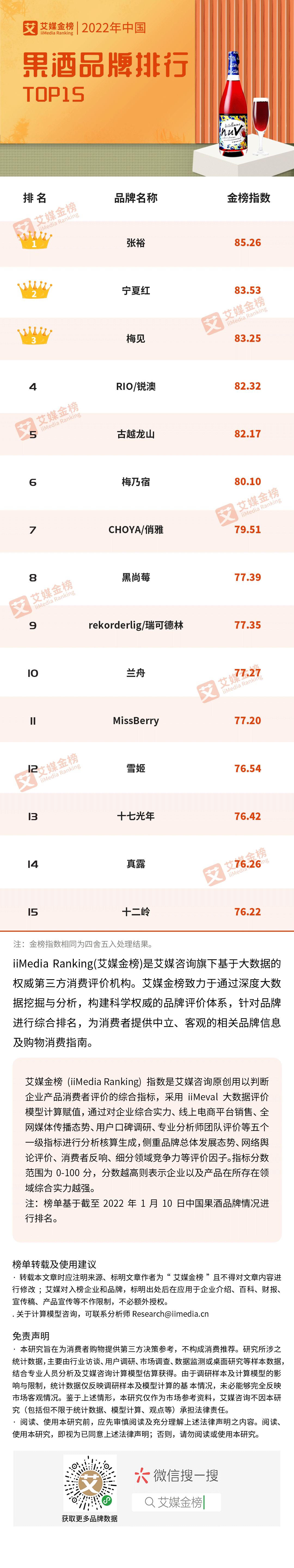 艾媒金榜｜2022年中国果酒品牌排行Top15