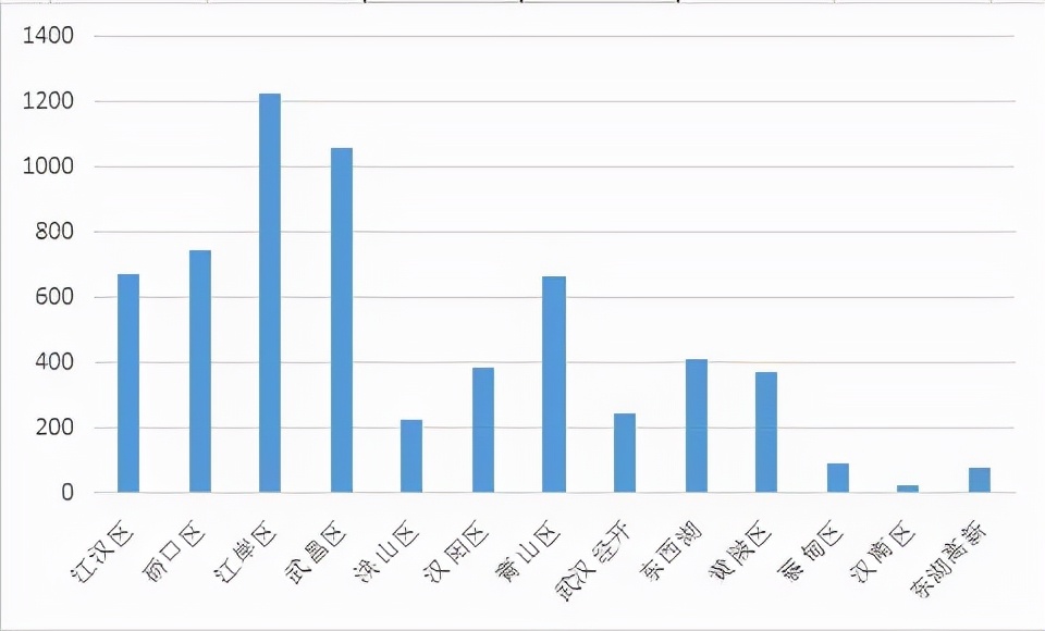 8个酷炫可视化图表，快速写出老板爱看的可视化分析报告