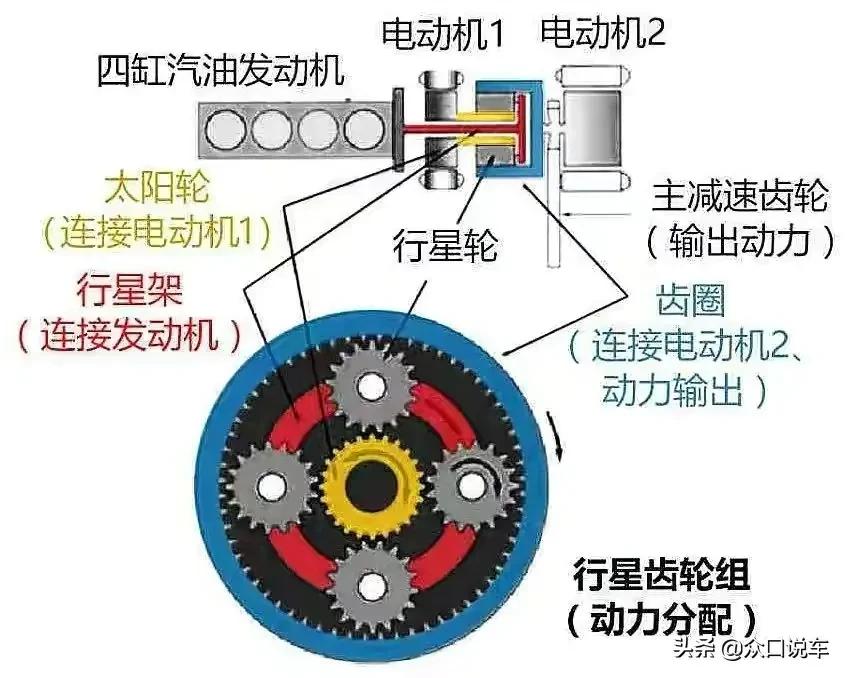 科普：省油不省钱，油电混动是否是智商税？混动车是否该现在买？