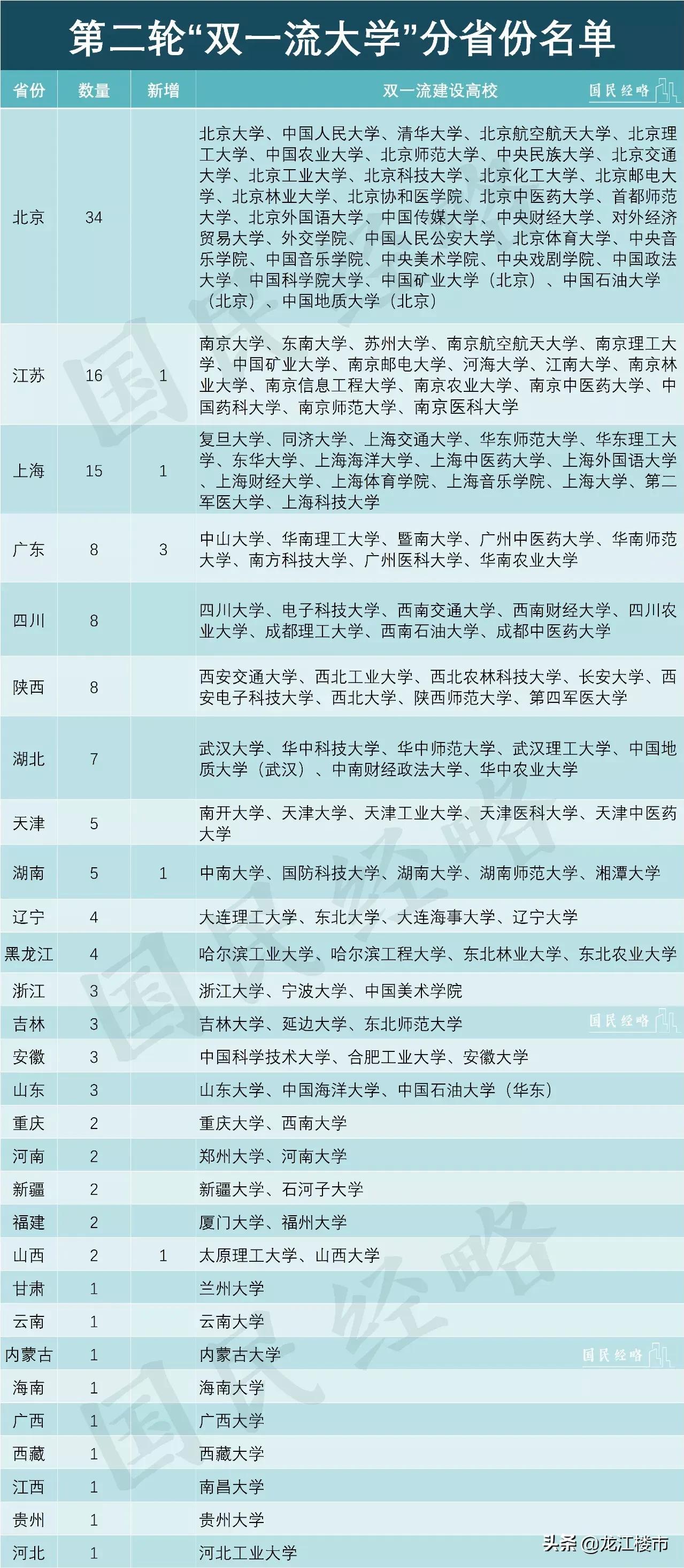 自主招生網址_華約自主招生報名入口_自主招生管理系統