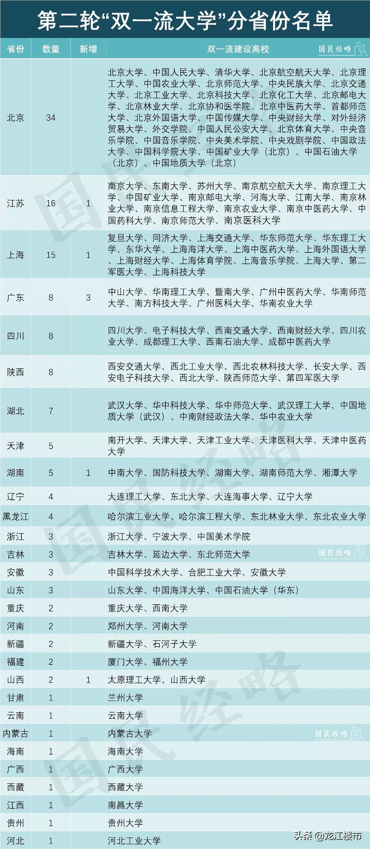 自主招生网址_华约自主招生报名入口_自主招生管理系统