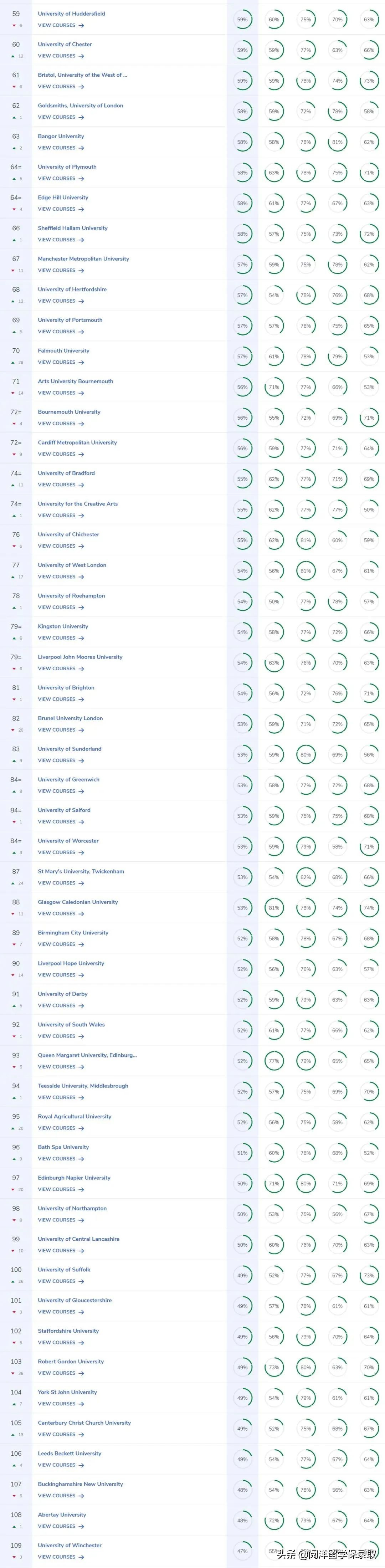 最新！2023年CUG英国大学排名重磅发布