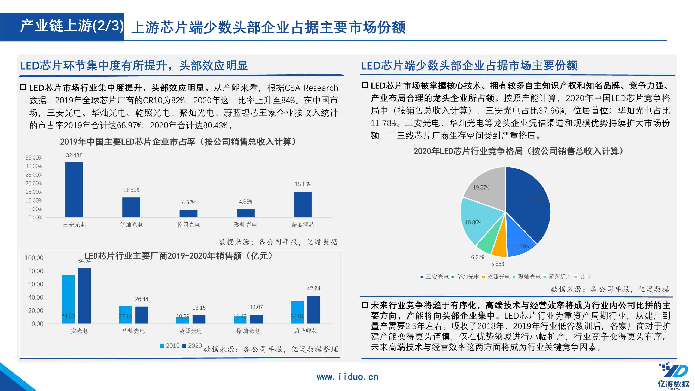 2022年中国Mini LED行业研究报告