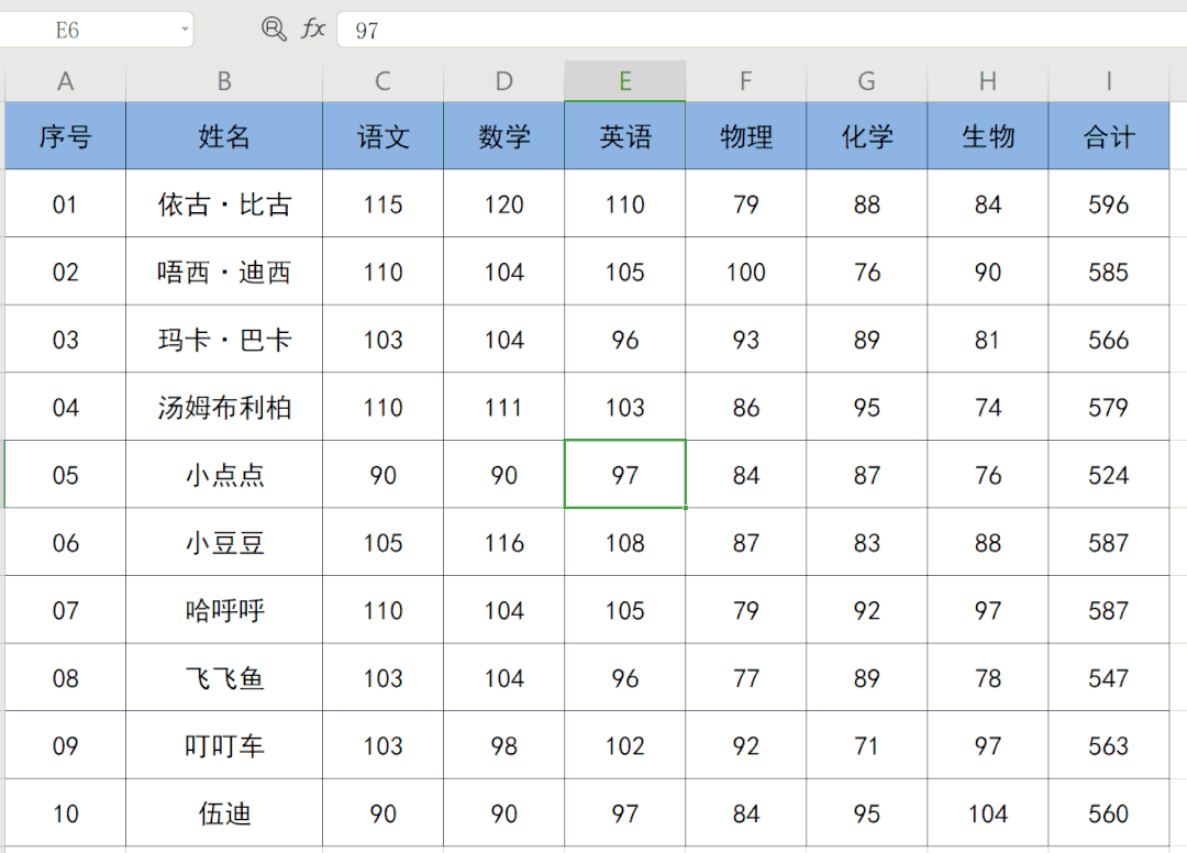 10个快速实用的excel操作技巧(10个非常实用的Excel小技巧，谁用谁说好)