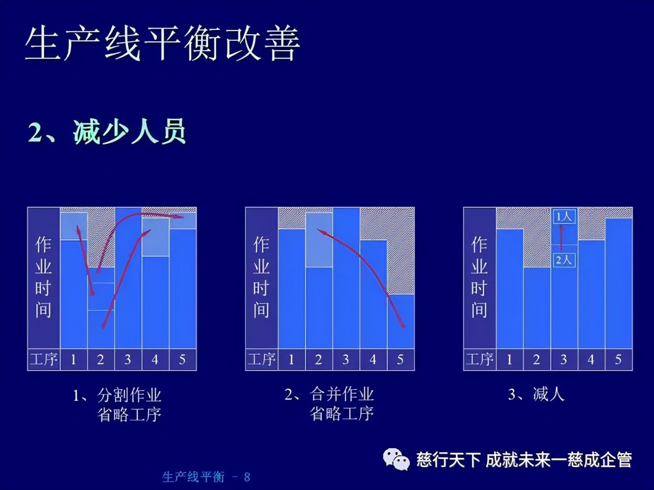 「精益學堂」 生產線平衡計算的絕好資料