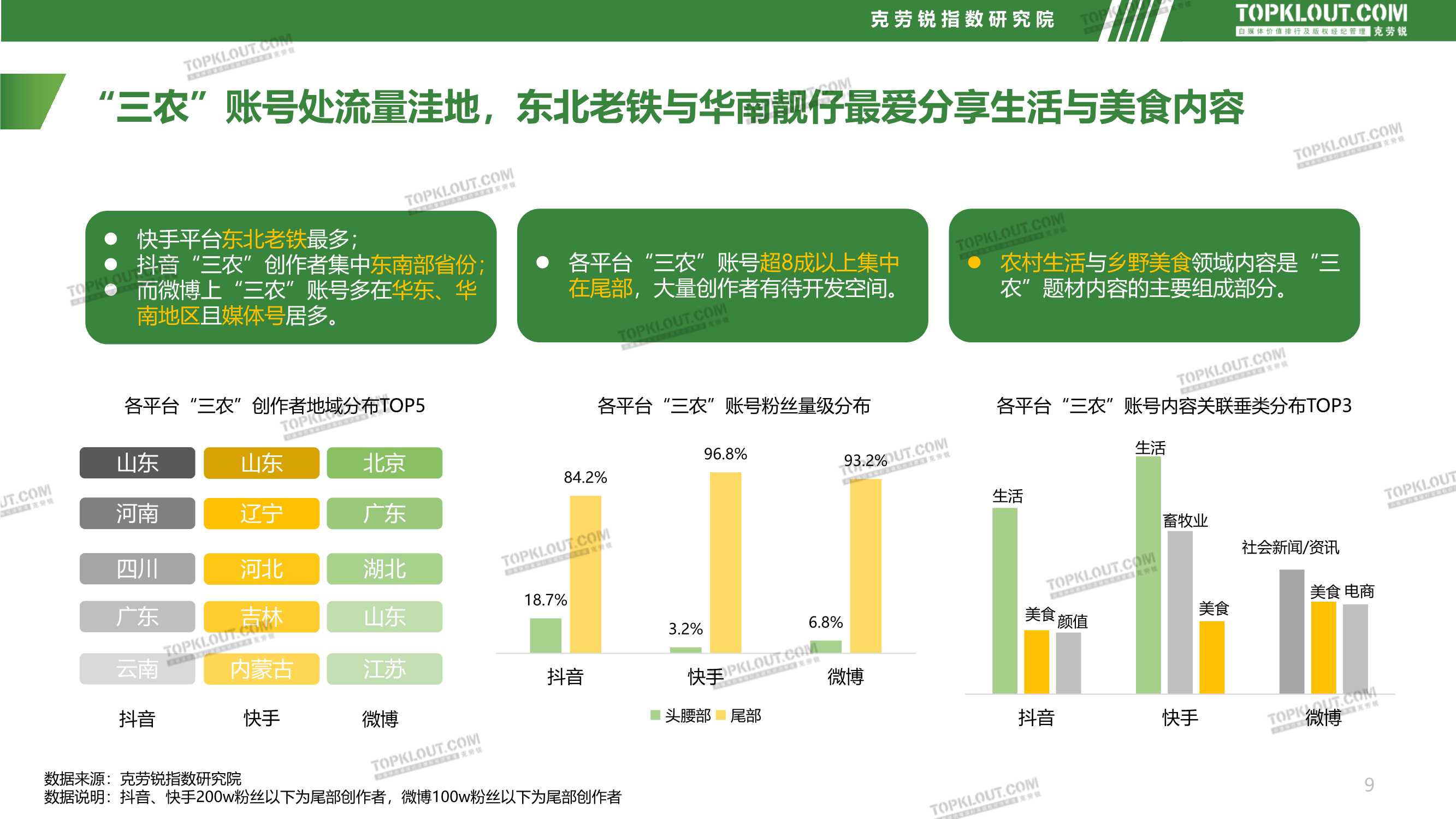 社交媒体三农内容发展趋势洞察（克劳锐）