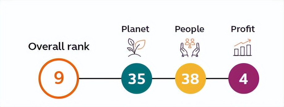 凯谛思可持续发展城市指数：经济之上的繁荣