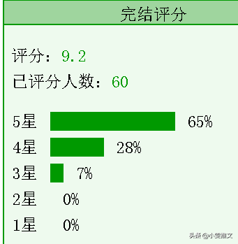 校园文《以你为名的夏天》《时光与你，皆是秘密》《重回十六岁》