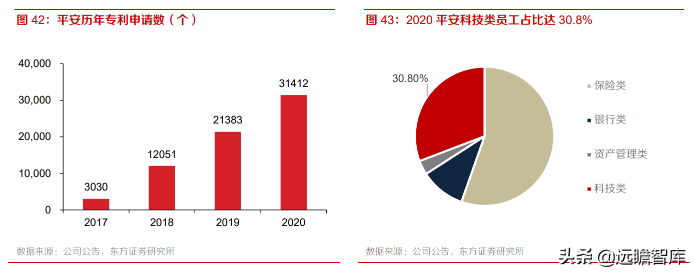 中国平安：风险事件暴雷，稳健的投资回报是否可以持续？
