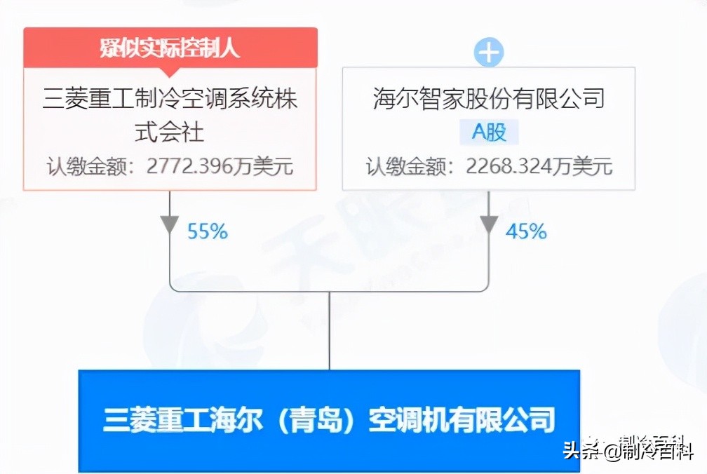 三菱电机和三菱重工空调哪个好（详解2款空调的优缺点）