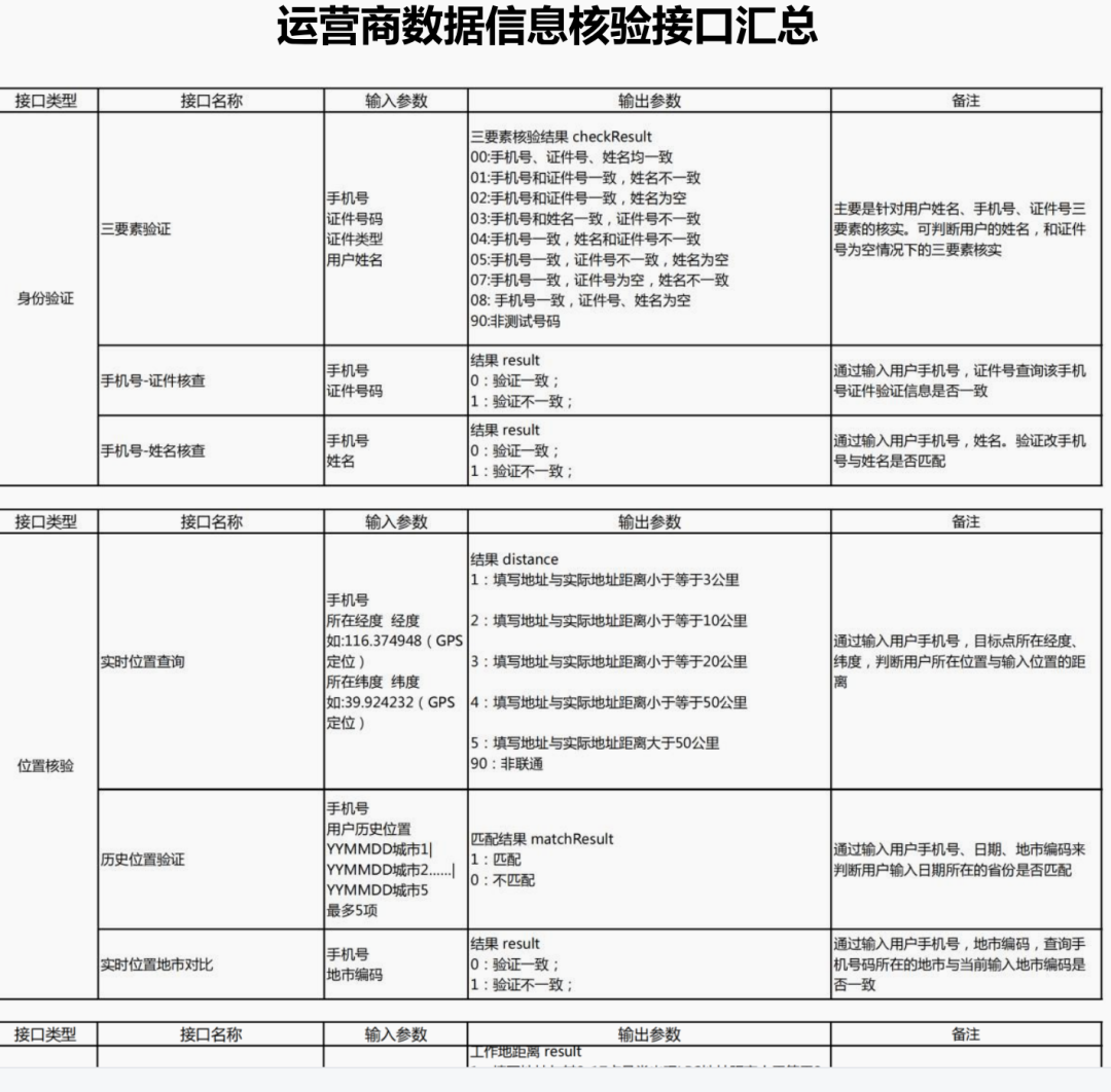 风控从业怎能不知，这个非常重要也离不开的模块