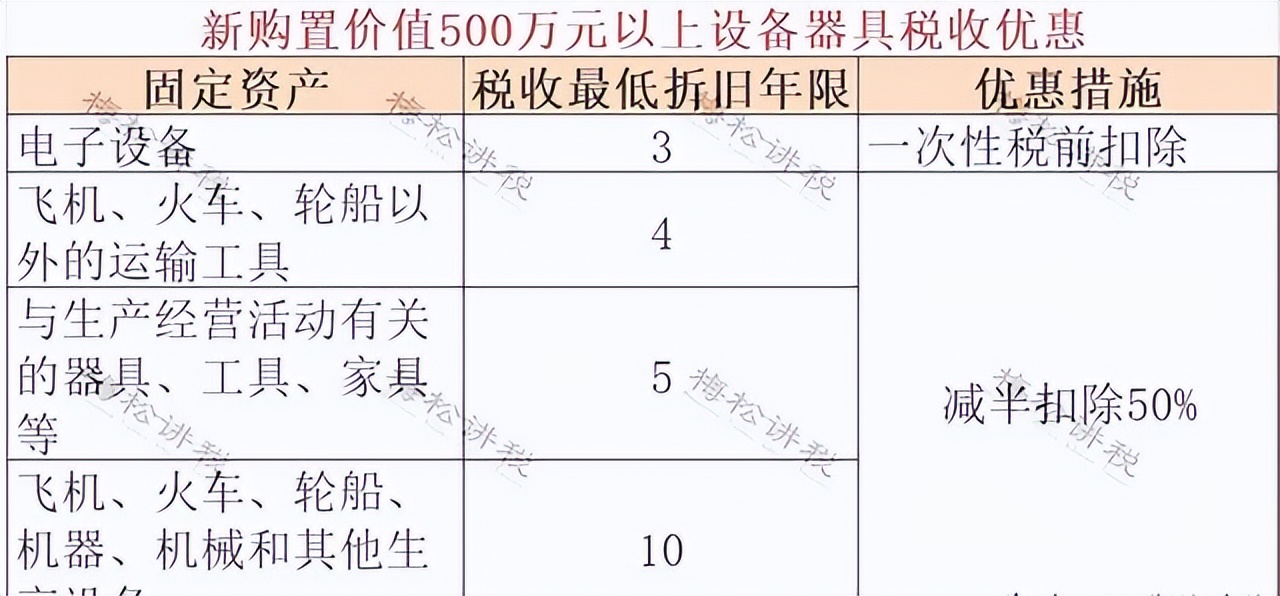 恭喜，社保減免延長至2022年！這些企業(yè)又能省一筆錢了