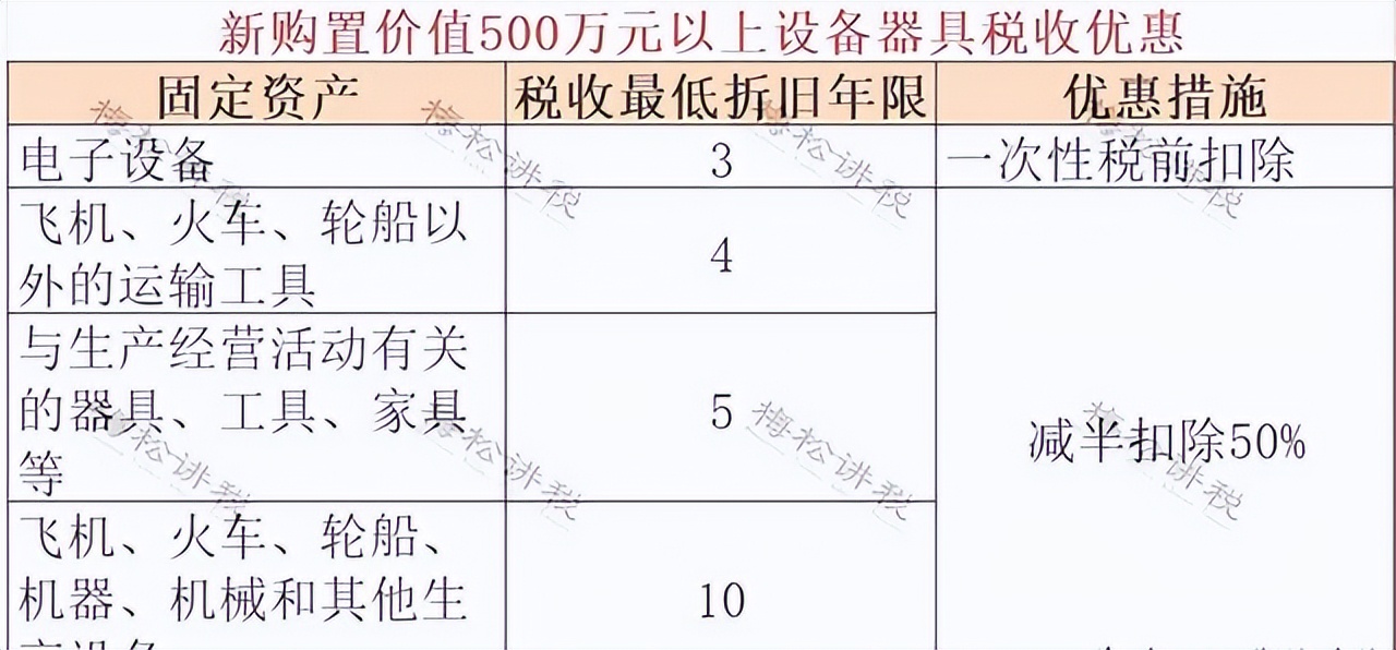 恭喜，社保减免延长至2022年！这些企业又能省一笔钱了