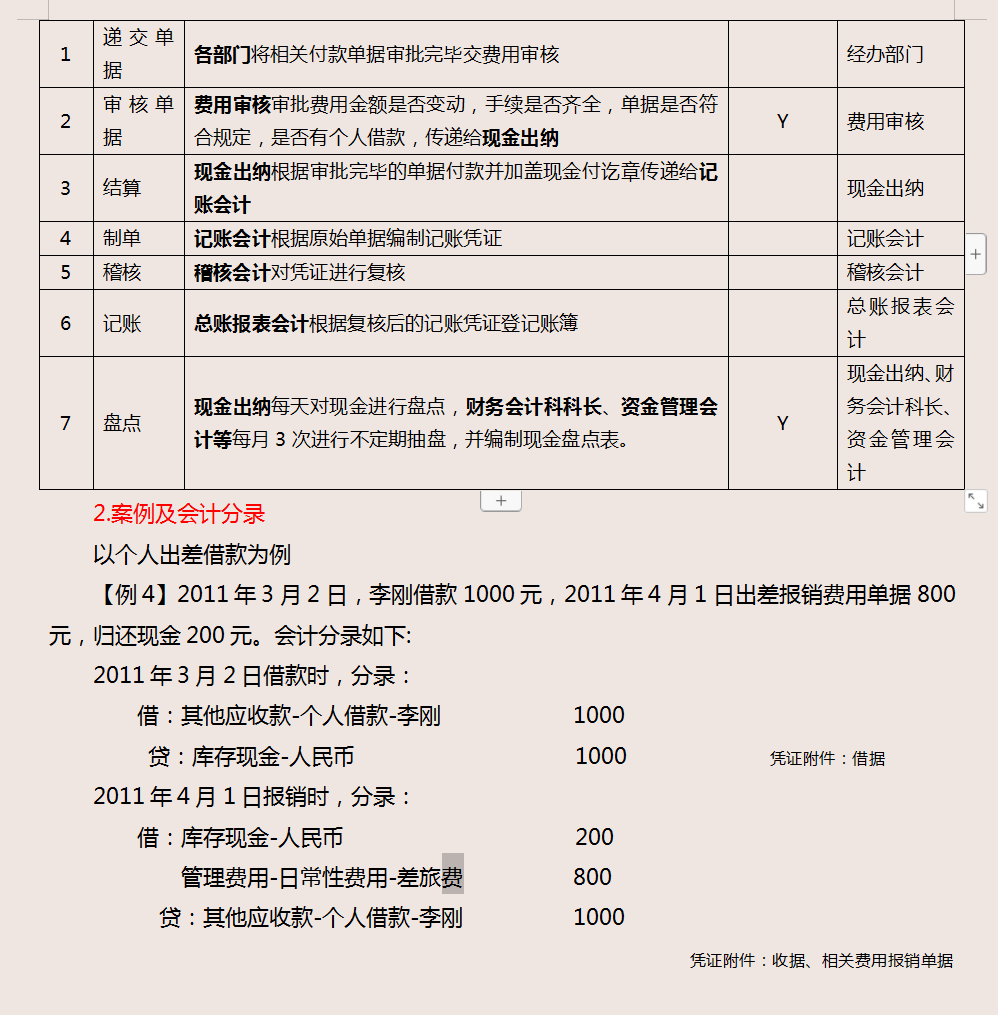 财务会计核算手册，从基础规范到财务核算，可参考套用