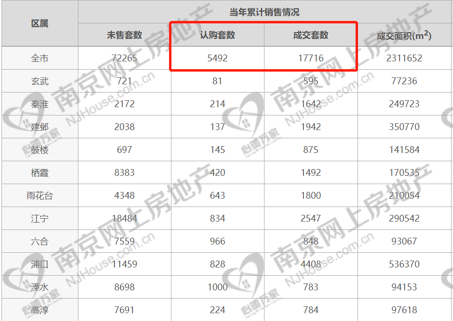 南京房产税,南京房产税可以退税吗