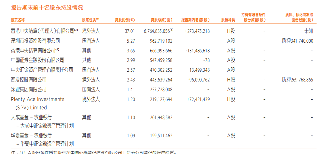中国平安2021年财报分析(中国平安2021年财报分析大全)