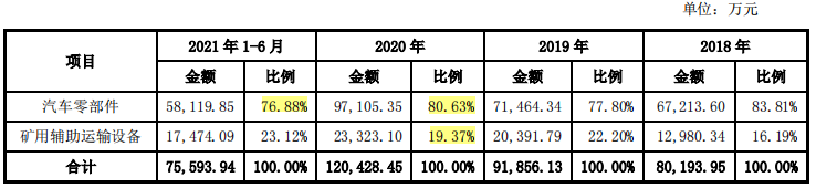 失信被执行人亚通股份将上会，现金流长期为负，毛利率下滑