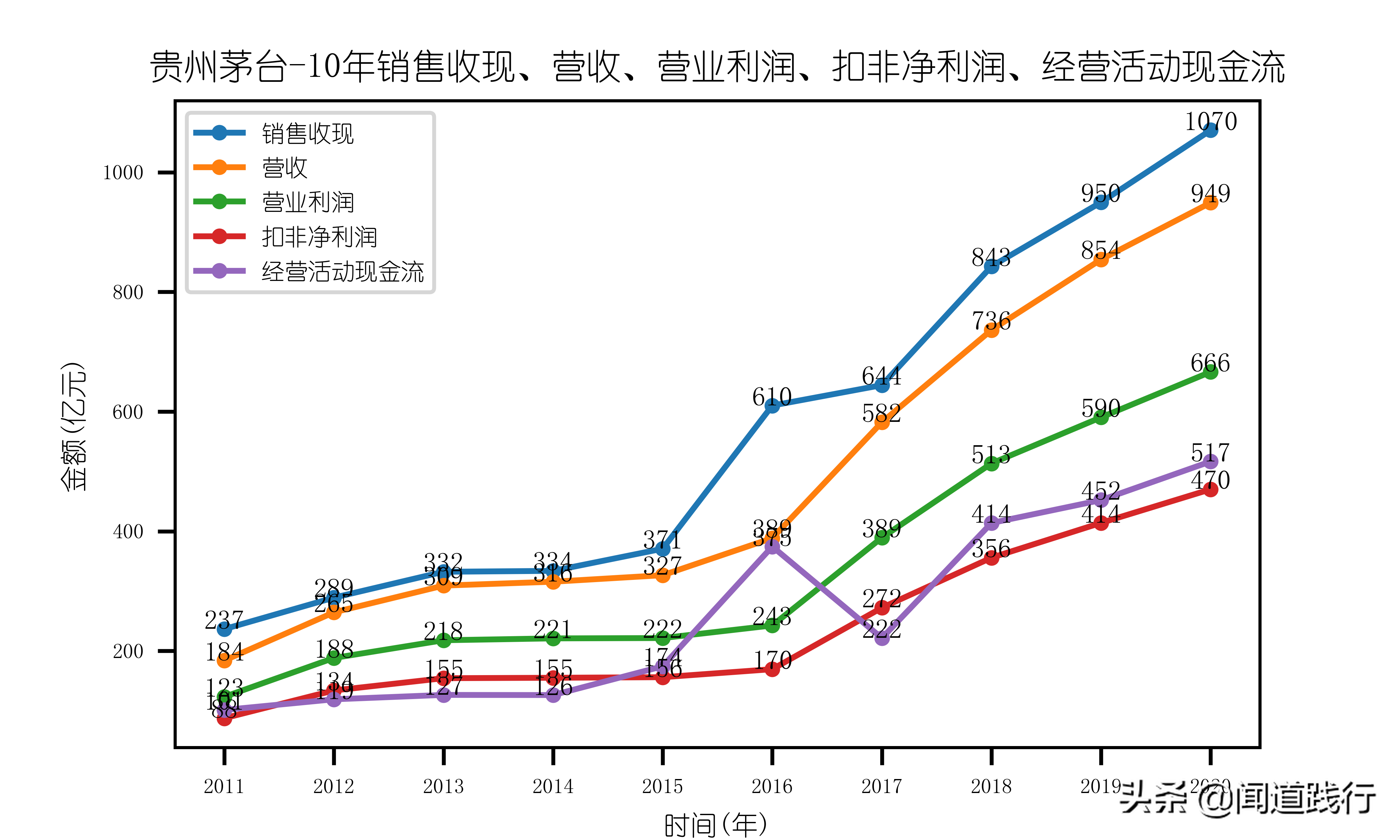 不用羡慕iPhone，我们有茅台