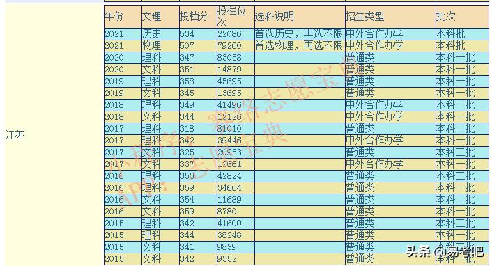 南京财经大学怎么样 南京财经大学什么档次(图1)