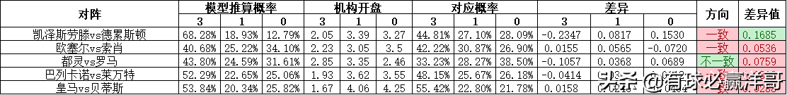 哪里可以看到足球比赛的分析(有球必赢洋哥：足球每日比赛分析2022.5.20)