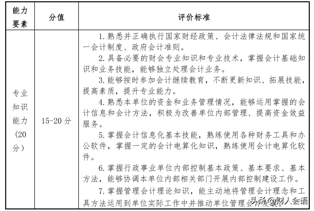 事业单位财会专业的岗位有哪些(行政事业单位财会岗位应具备的专业基本能力及评价标准)