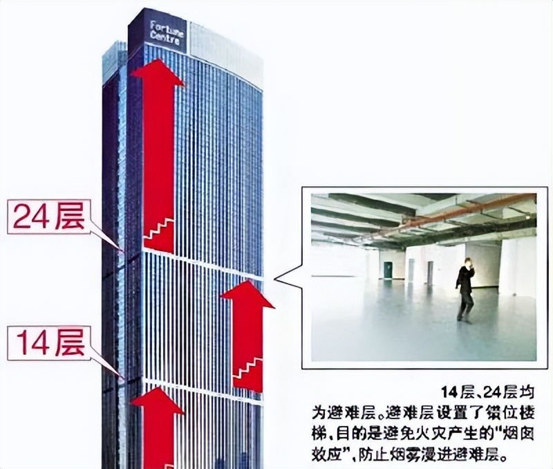 買房樓層怎么選？什么是“避難層”？