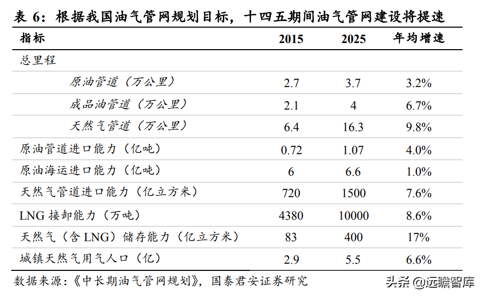 工业的“血管”，钢管：老管道更新迫在眉睫，需求或将迎来爆发