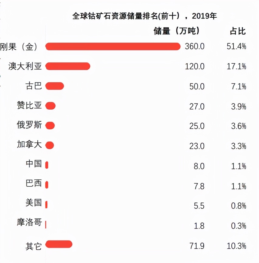 中国公司拿下世界最大钴矿后，连美国人都急了