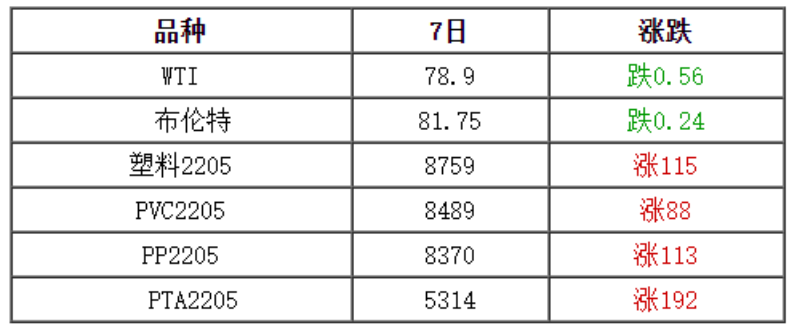 「盘点」今日塑料市场行情走势分析及明日预测（附价格表）