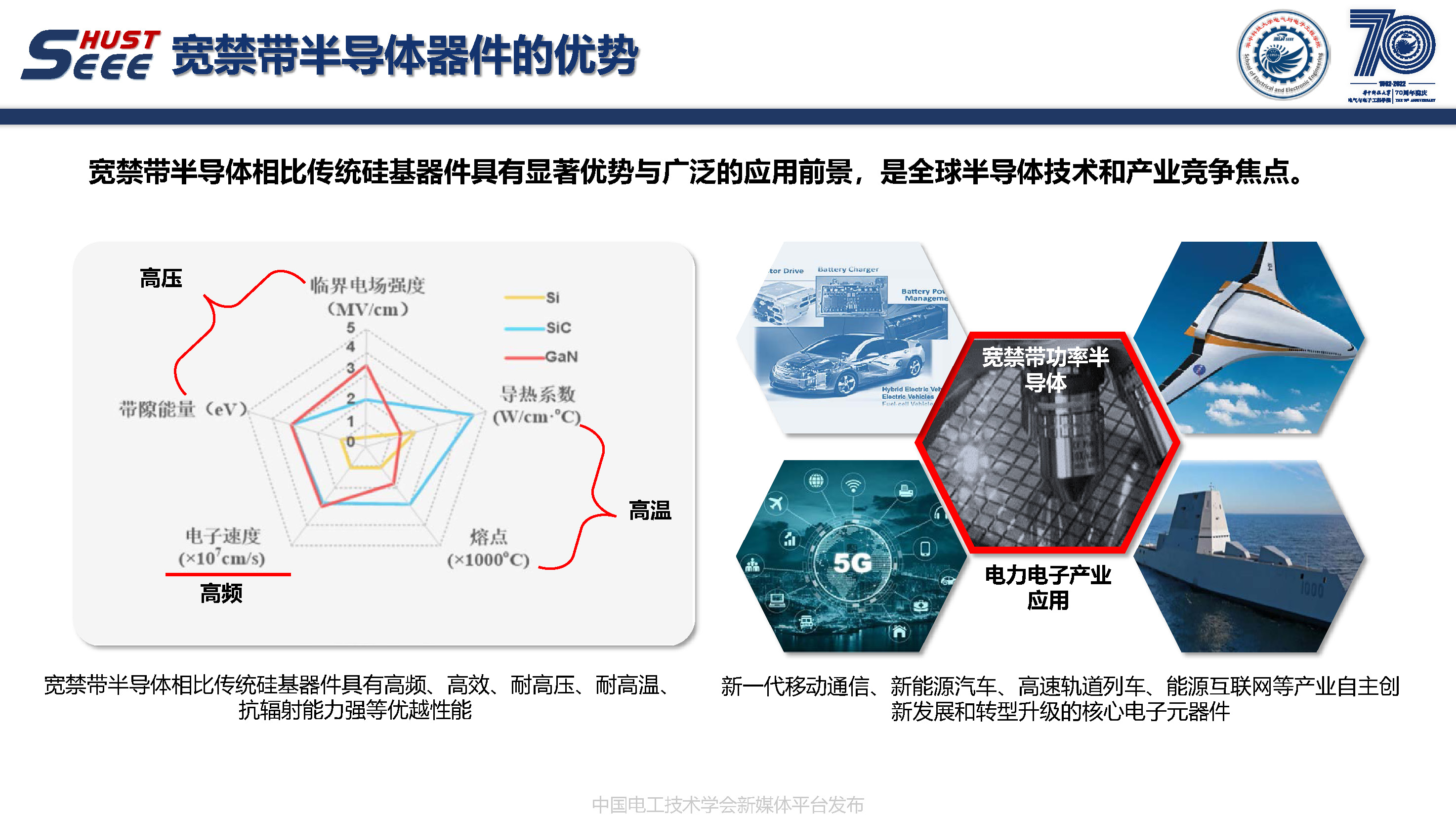 华中科技大学副研究员陈材：宽禁带半导体封装集成技术研究