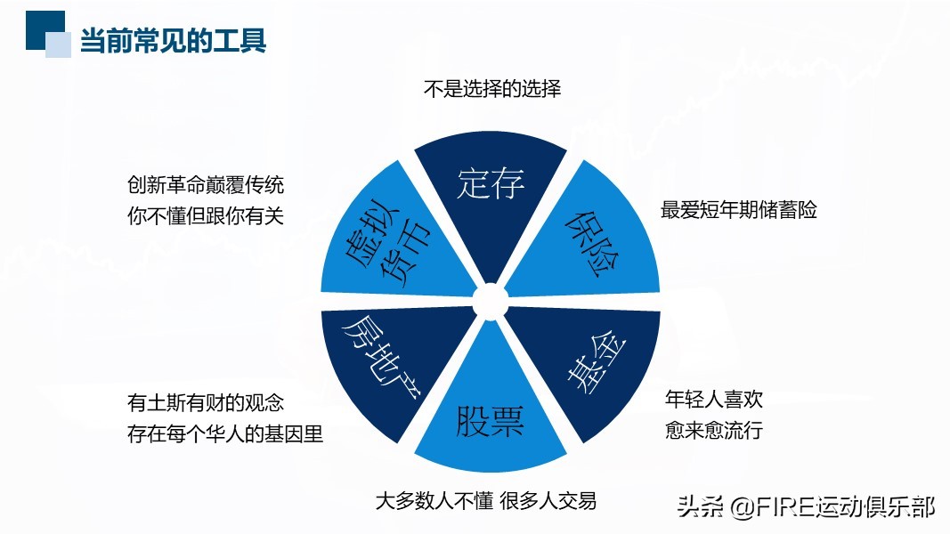 投资加密货币可以让你获得财务自由吗？
