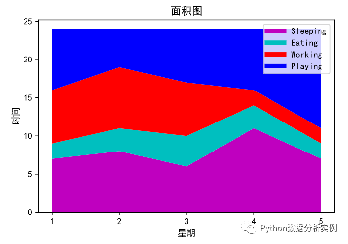 Python Matplotlib绘制常用图表用法一览