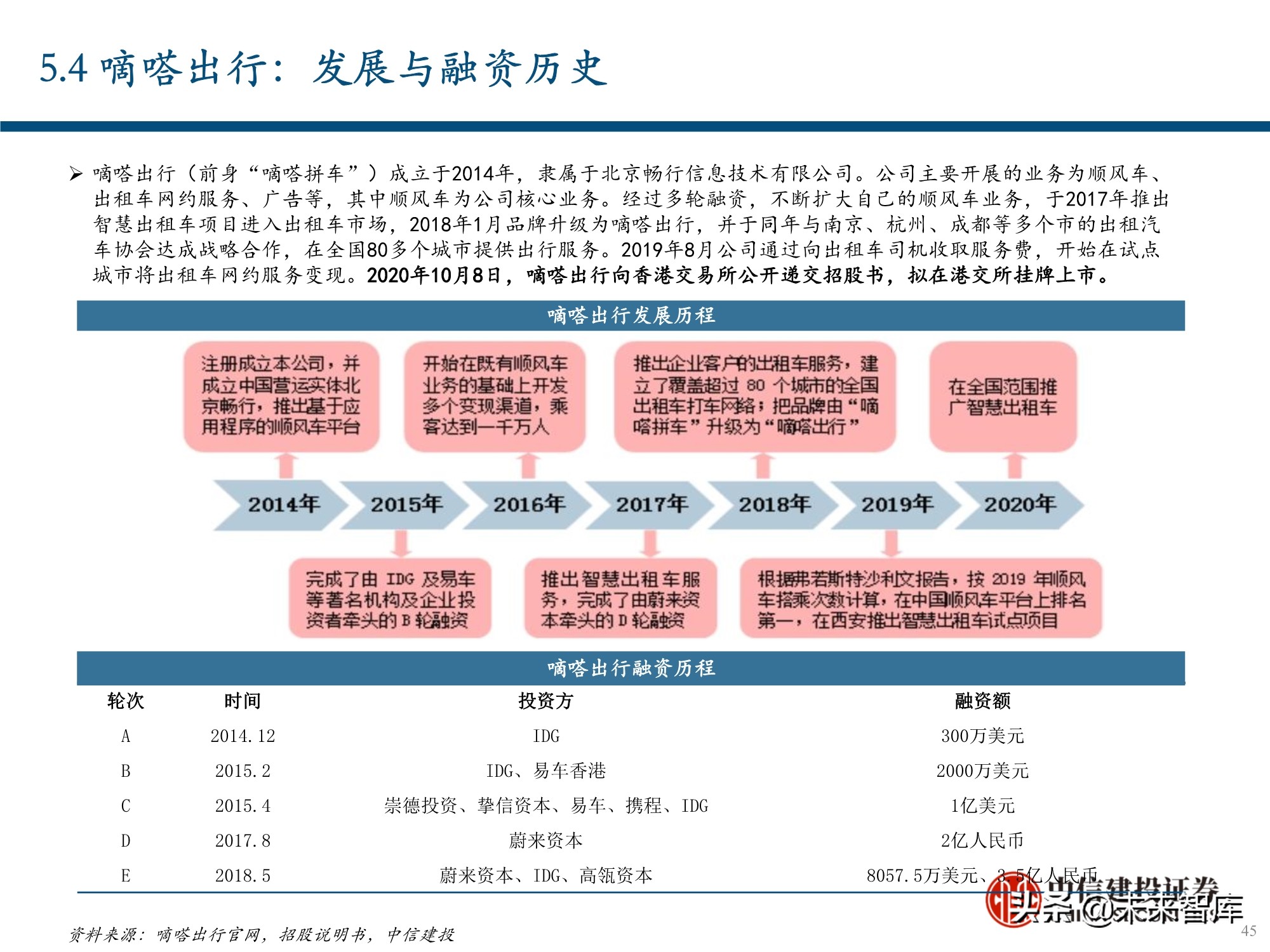服务行业（出行服务行业深度报告：后网约车时代将如何演绎？）