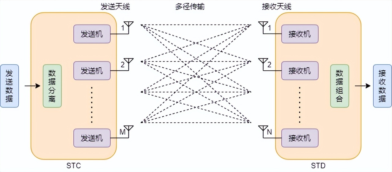 什么是 WiFi？WIFI通訊協(xié)議原理？和我一起來探討技術(shù)原理