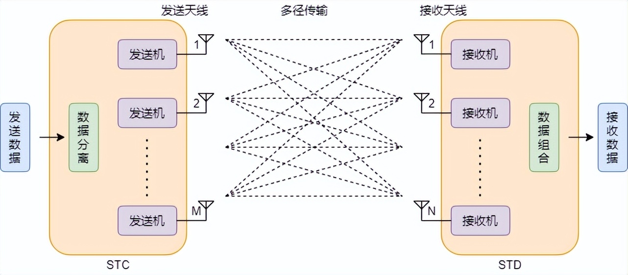 什么是 WiFi？WIFI通讯协议原理？和我一起来探讨技术原理