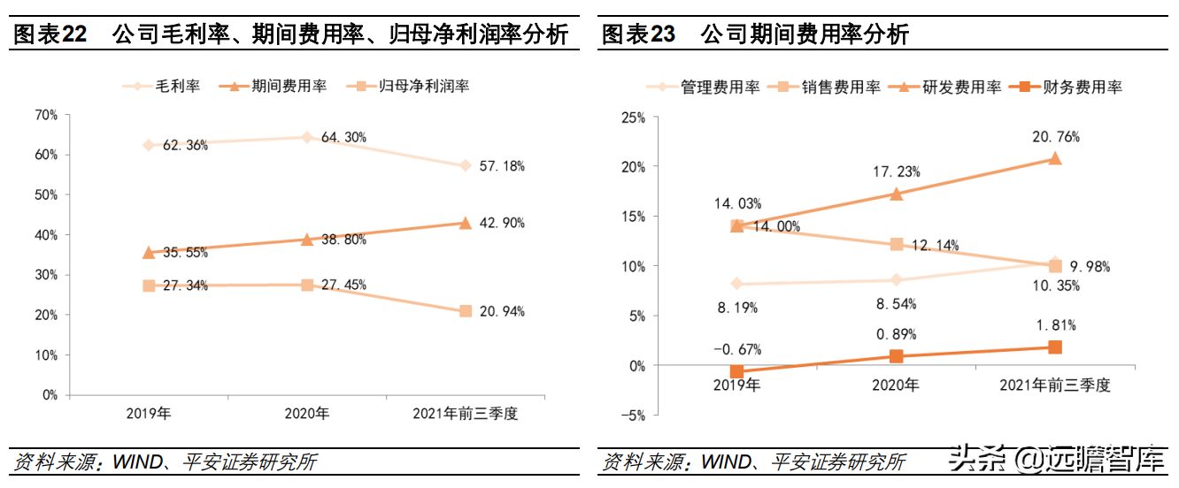 全球汽车智能诊断龙头，道通科技：产品线和市场齐拓展，多点开花