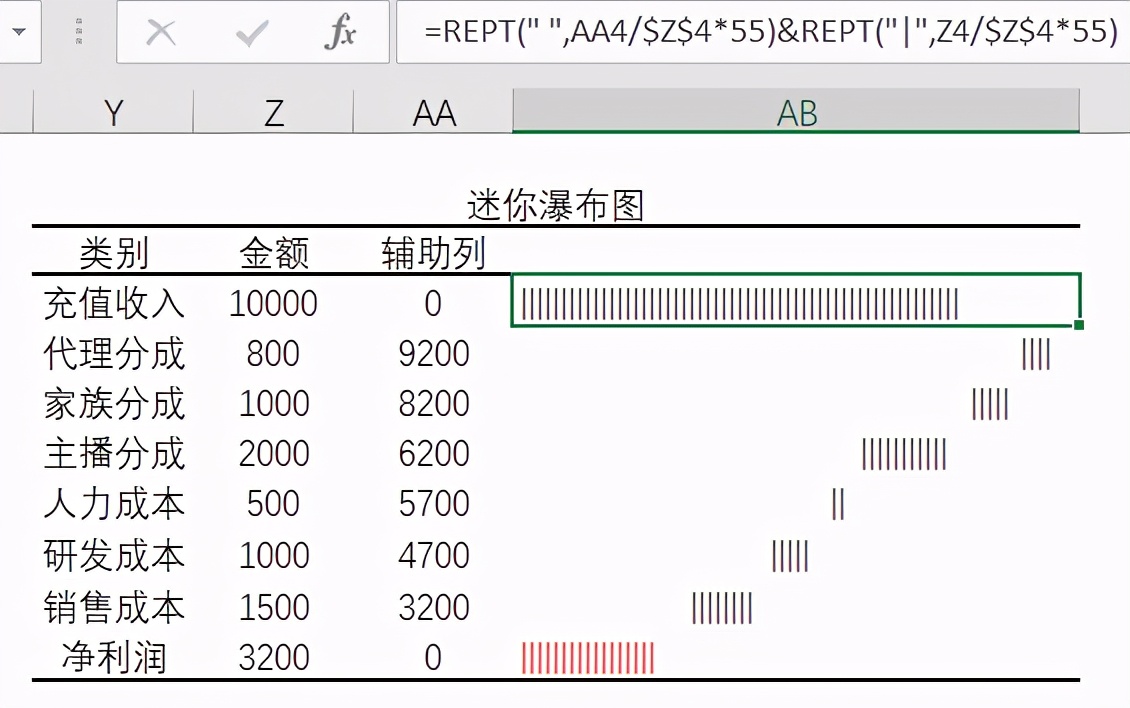 excel迷你图灰色图片