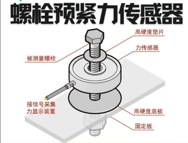 壓力傳感器的作用有哪些？稱重傳感器在系統(tǒng)中應(yīng)用